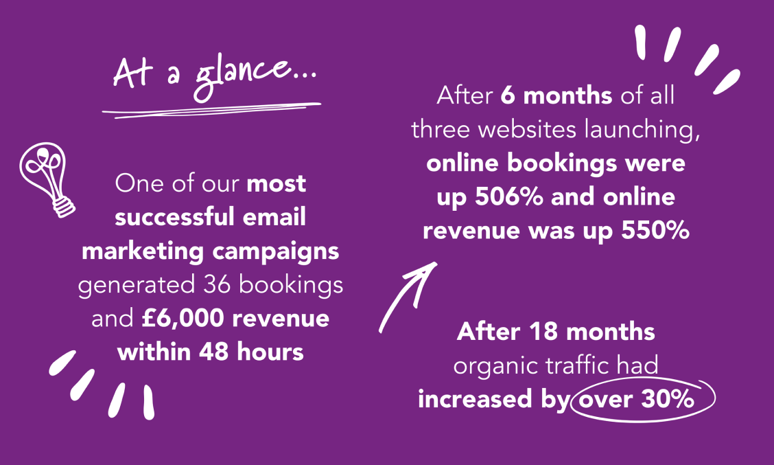 Abacus marketing at a glance
